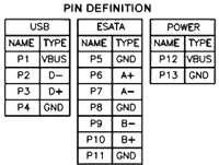 hybrid pinout